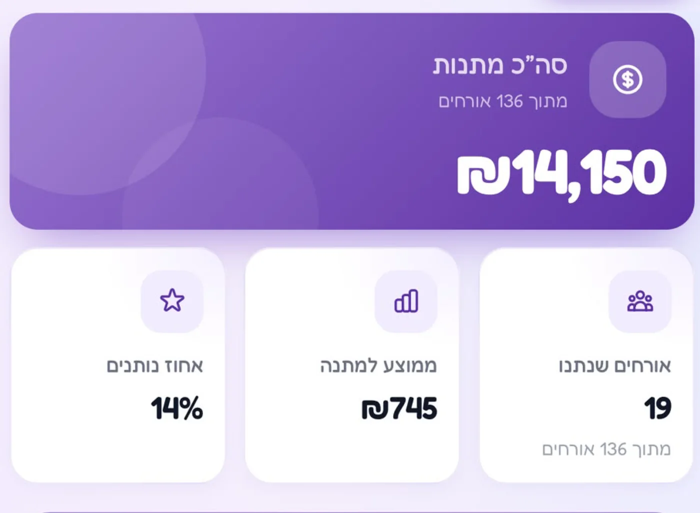 מעקב מתנות באשראי באפליקציית לונסול – סך המתנות והסטטיסטיקות